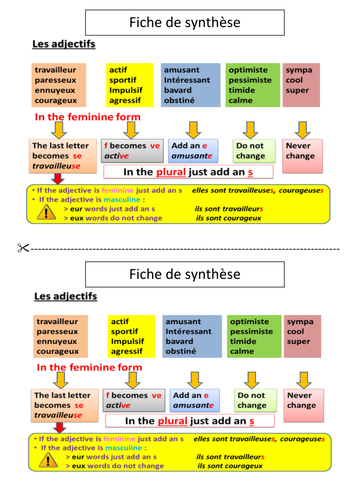 Adjectival agreement-Summary sheet