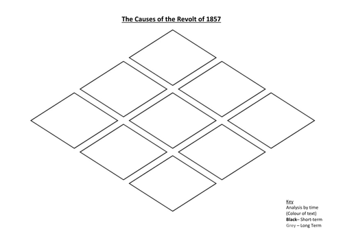 How far did ordinary people's lives change between 1066-1381? (The Peasants Revolt)