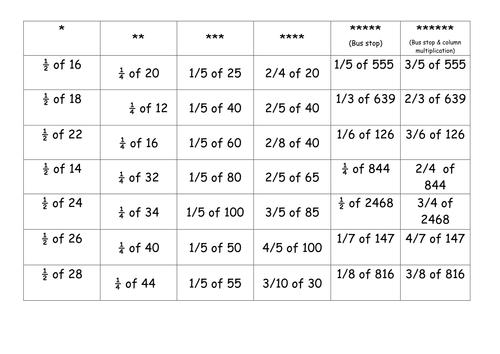 Finding fractions of amounts. Differentiated by 7