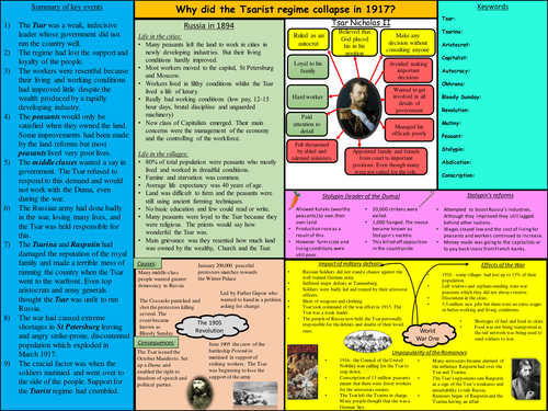 New AQA GCSE History: Russia 1894-1945 Revision Placemats