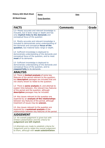 A2 History Essay Front sheets for Edexcel 2015 spec