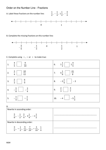 Order on the number line