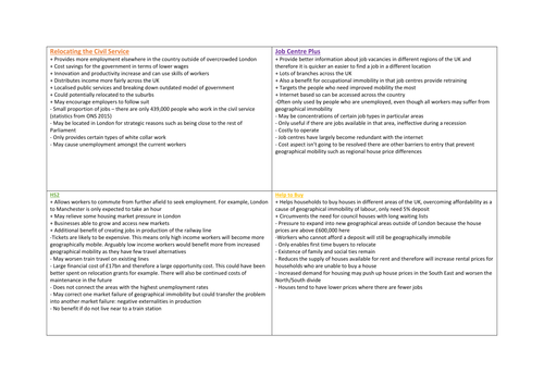 Geographical Immobility Policy Debate Activity with Teacher Answers and Worksheet