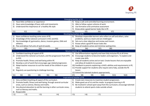 Primary PE staff audit