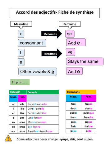 Adjectival agreements- Summary