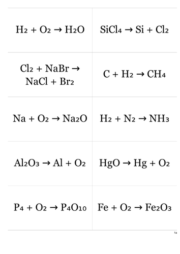 Balancing equations GCSE chemistry TURNOVER CARDS | Teaching Resources