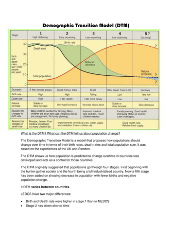 Population Geography