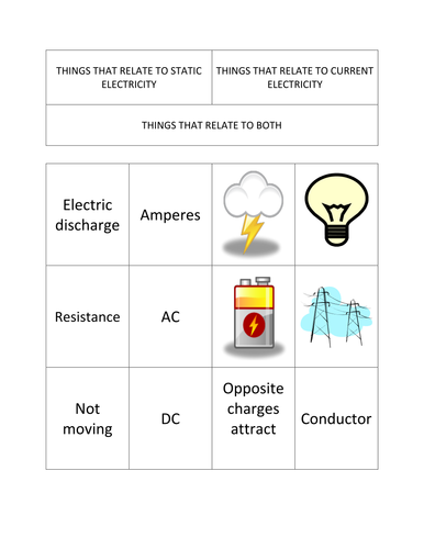 Electricity Card Sort Activity and Formative Assessment