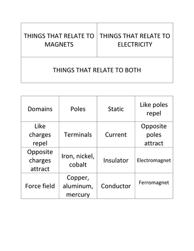 Card Sort Activity and Formative Assessment - Electricity and Magnetism