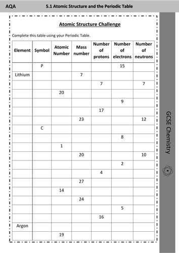 Gcse Atomic Structure Challenge Worksheet Determining Numbers Of Protons Electrons And Neutrons Teaching Resources