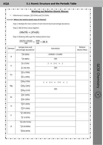 Calculating Relative Atomic Masses For Gcse Or As Chemistry Worksheet Teaching Resources 