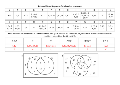 Sets and Venn Diagrams Codebreaker