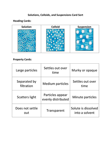 colloid pdf suspension solution mrsquenan Solution Card Sort Colloid Suspension by