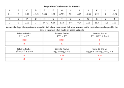 Logarithms Codebreaker 5