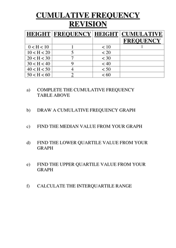 Cumulative Frequency Revision Homework