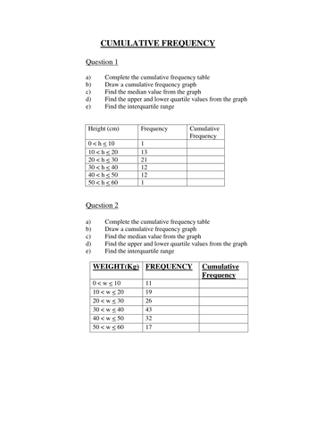 Cumulative Frequency Revision Questions