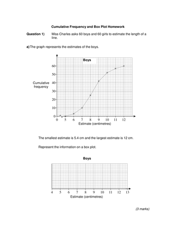 Cumulative Frequency and Box Plot Homework