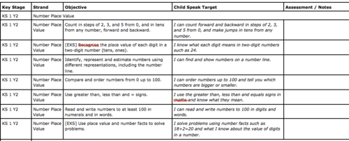 Year 2 Child speak targets for 2014 Curriculum