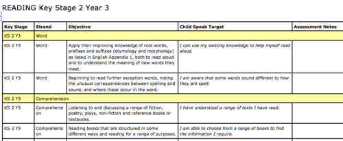 Year 3 Child speak targets for 2014 Curriculum