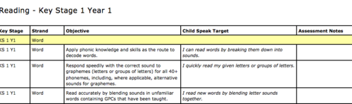 Year 4 Child speak targets for 2014 Curriculum