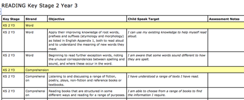 Year 5 Child speak targets for 2014 Curriculum