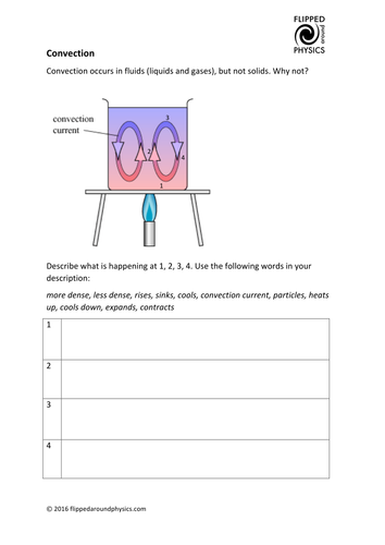 Convection in a beaker