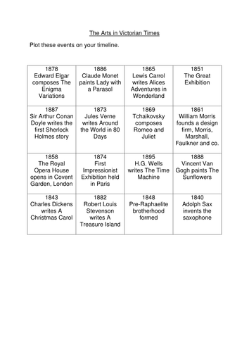 Victorian Arts Timeline