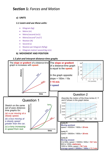 IGCSE Physics revision notes