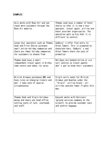 L2 BTEC Travel Unit 1 (Exam) Types of Organisation and Interrelationships in the Travel Sector