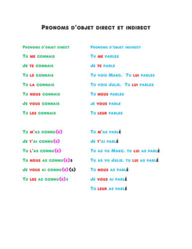 French: Direct and indirect object pronouns poster