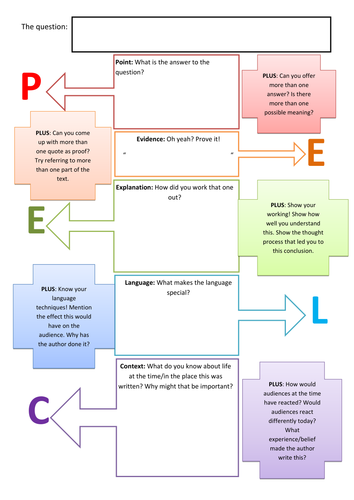 Planning and Improving PEE