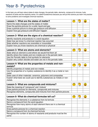 KS3 Chemical Reactions entire unit