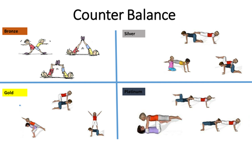 Differentiated Gymnastics Balance Sheet Teaching Resources