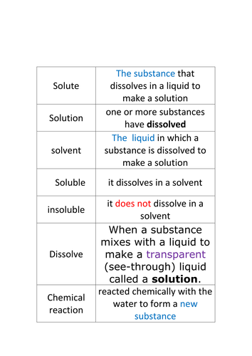 Soluble and Insoluble materials Vocab mat with definitions to support Science unit Dissolving