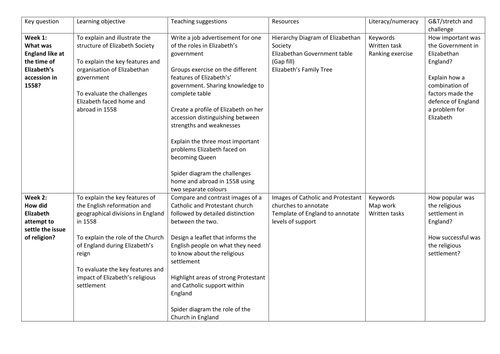 EDEXCEL Elizabethan England Full SOW