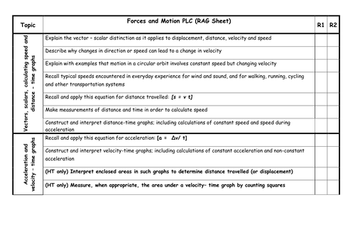 New AQA Synergy (Forces and motion unit) - Forces and Motion Personal Learning Chart (PLC)