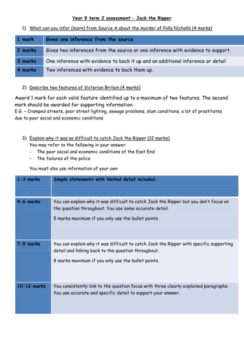 Jack the Ripper assessment and model answers