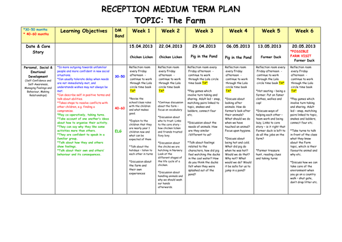 Six weeks Medium Term Plan on the Farm - Reception