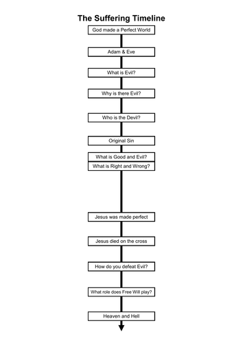 Suffering Timeline - Master and student exercise