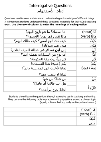 Interrogative Question Tools