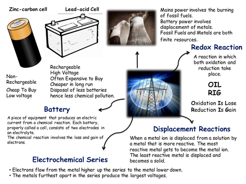 Metals and Making Electricity Mind Maps Revision Sheets