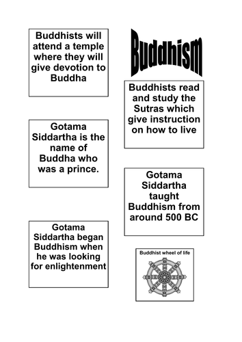 Six World Religions Basic Information
