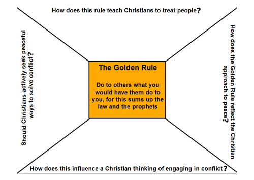 The Golden Rule - 4 Key Questions