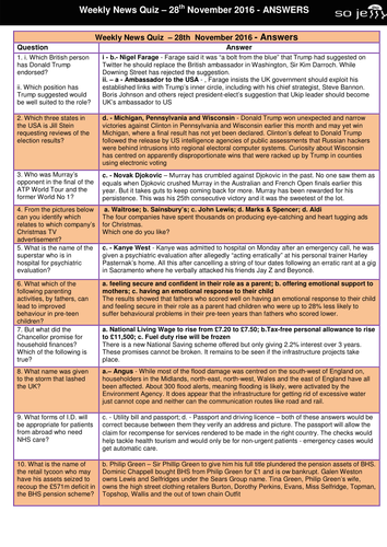 Weekly News Quiz - 28/11/16 | Teaching Resources
