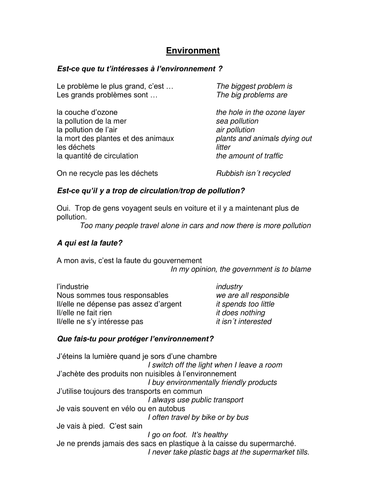 GCSE French Speaking Preparation - Environment