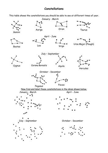 Constellations Teaching Resources