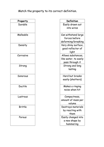 New AQA GCSE Metals and Alloys