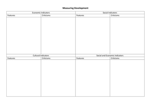 Global Development- Measuring Development