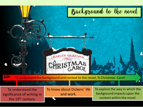 Introductory Context Long Lesson for Dickens' 'A Christmas Carol' (AQA GCSE 9-1 spec)