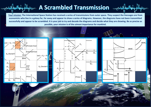A Scrambled Transmission AS Microeconomics Diagrams